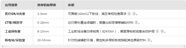 广安电动防辐射铅门